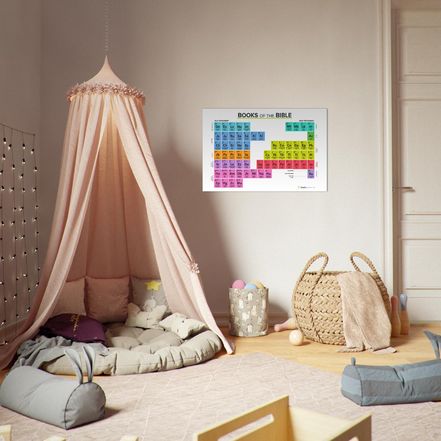 Bible Periodic Table Wall Poster