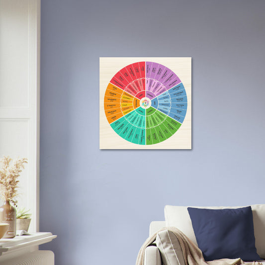 Bible Emotion Wheel Wood Print