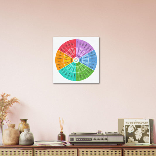 Bible Emotion Wheel Wrapped Canvas