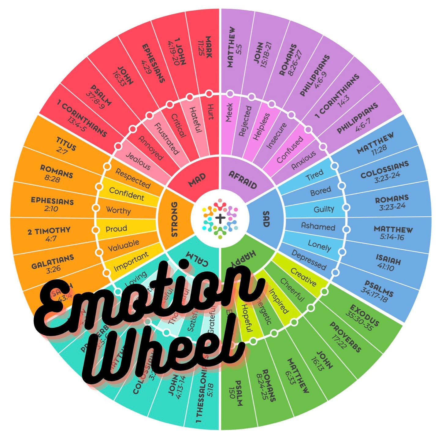 Peel & Stick Bible Emotion Wheel 1-Pack