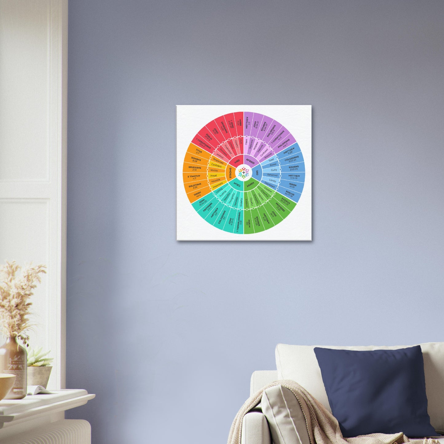Bible Emotion Wheel Wrapped Canvas