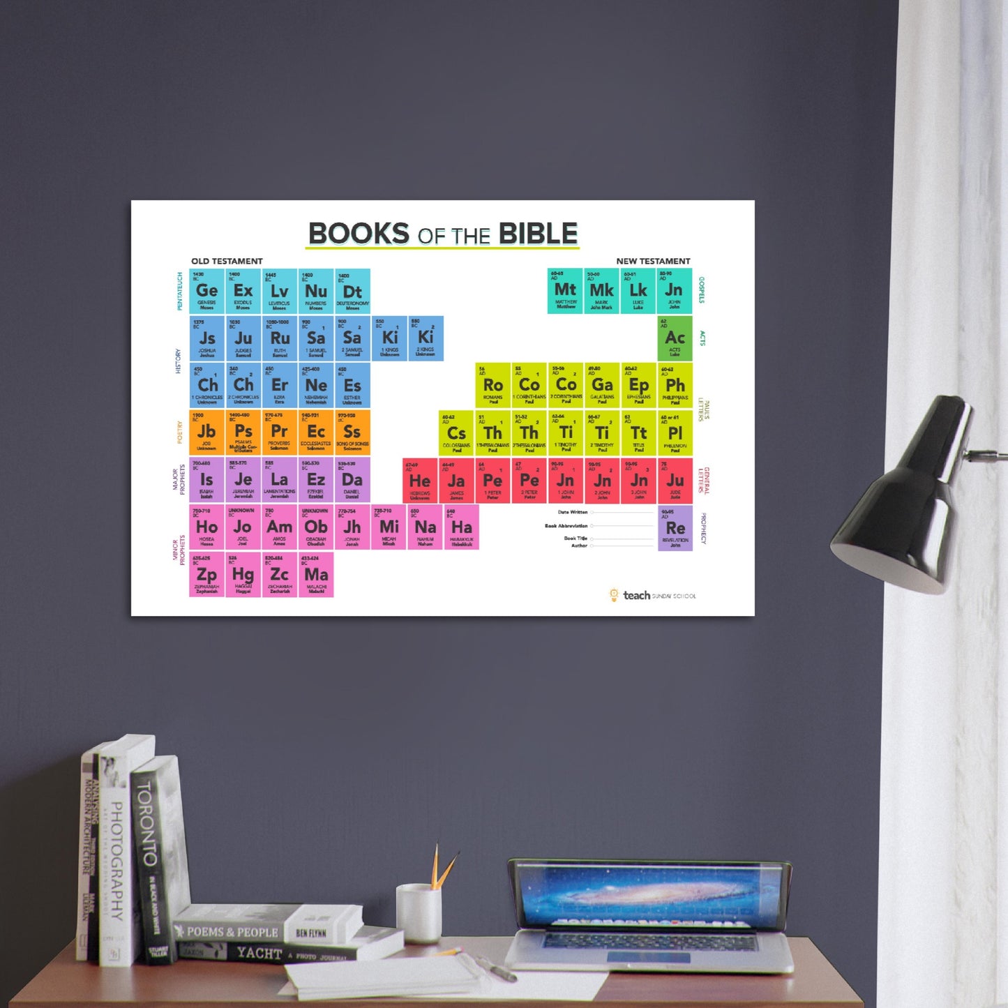 Bible Periodic Table Wall Poster