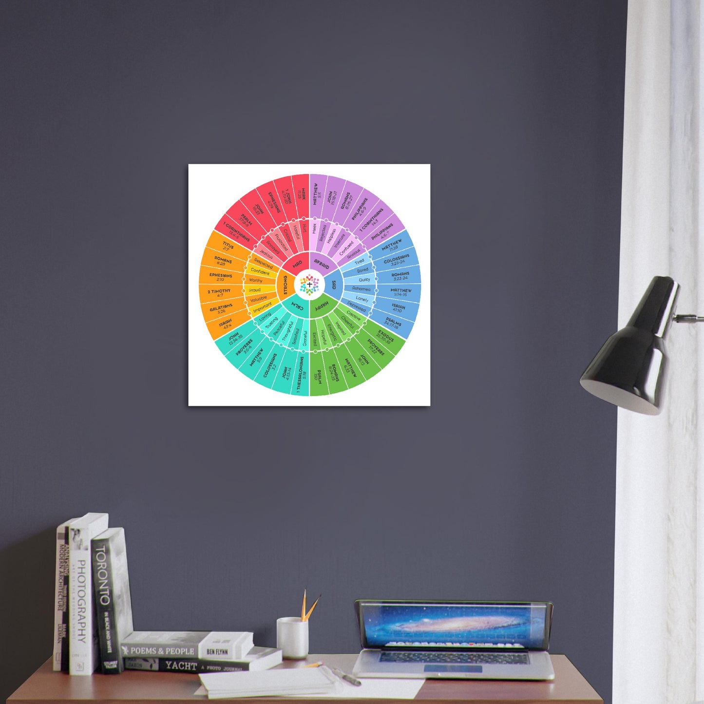 Bible Emotion Wheel Poster