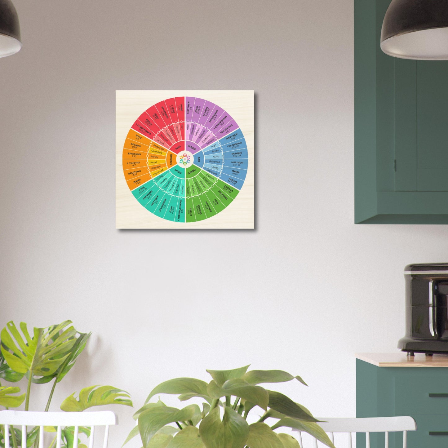 Bible Emotion Wheel Wood Print