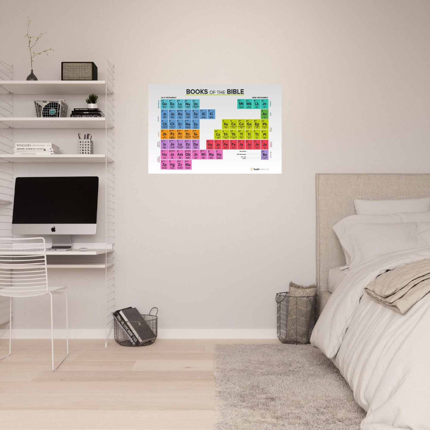 Bible Periodic Table Wall Poster