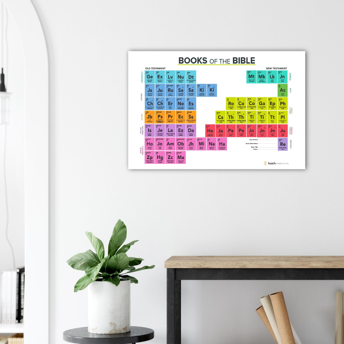 Bible Periodic Table Wall Poster