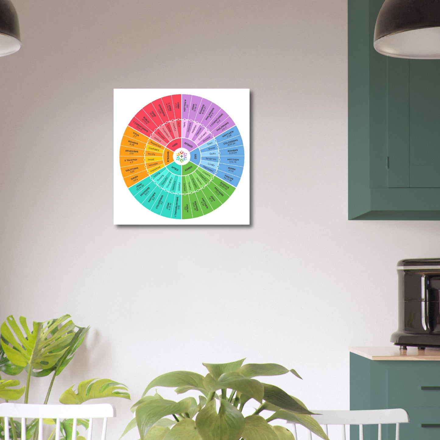 Bible Emotion Wheel Poster