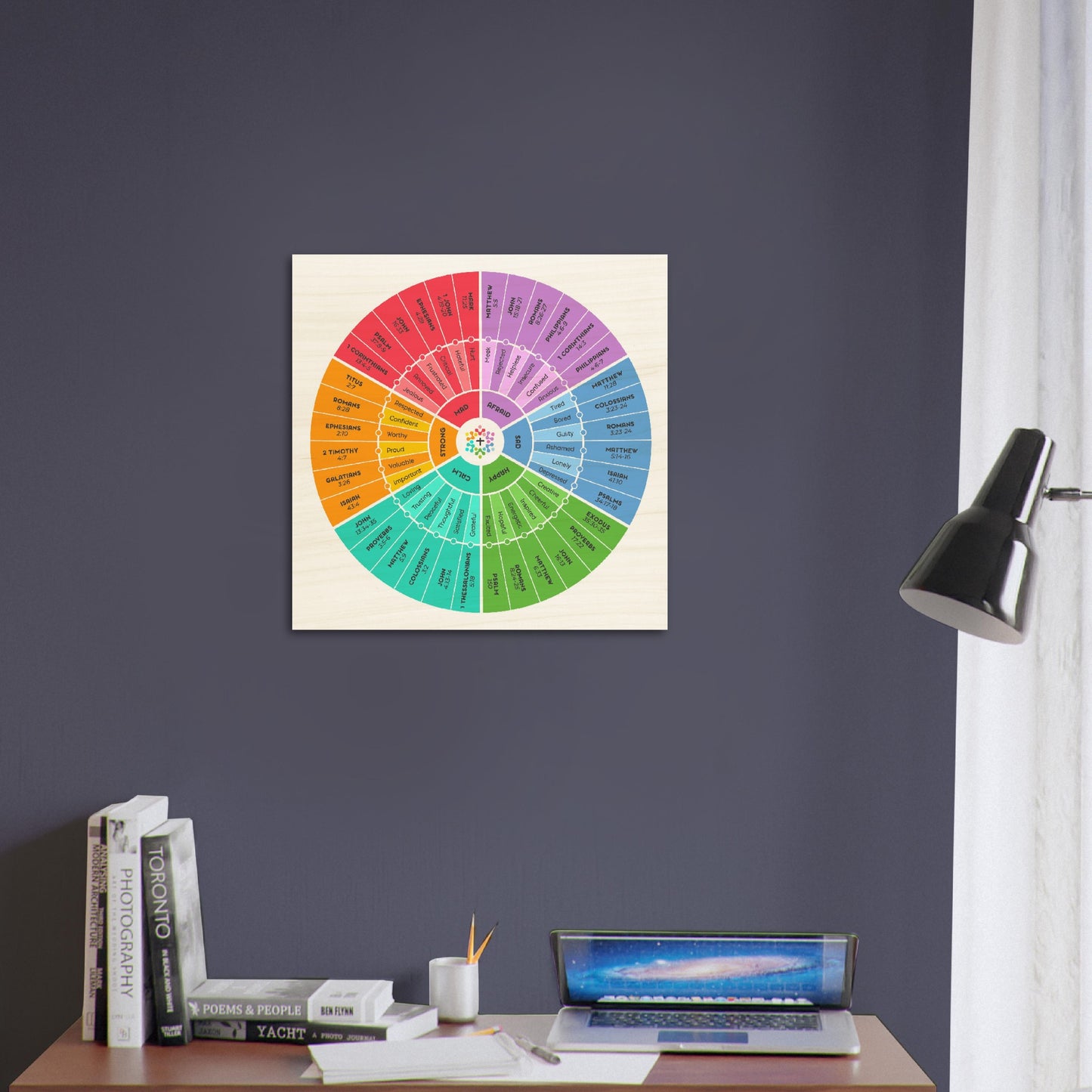 Bible Emotion Wheel Wood Print
