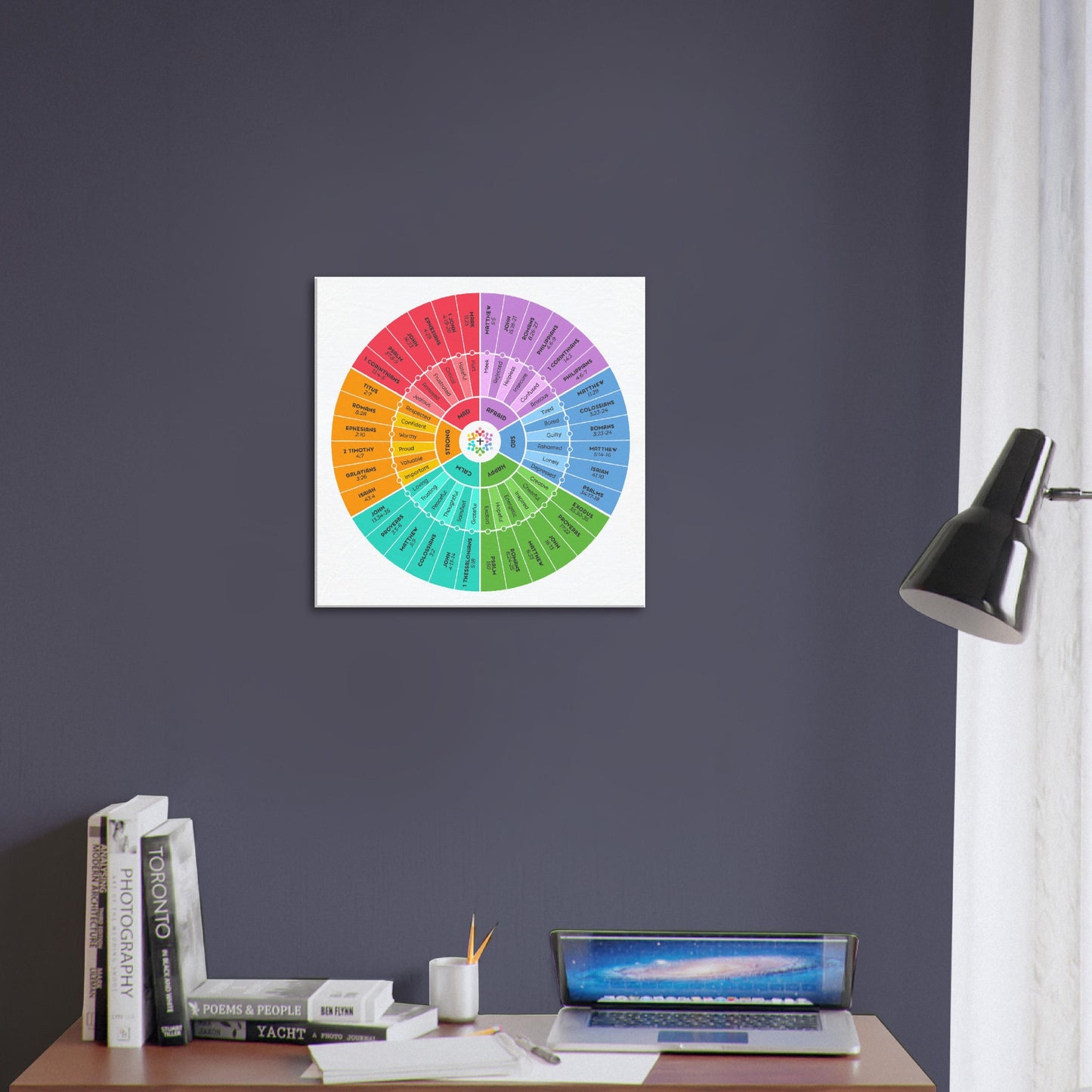 Bible Emotion Wheel Wrapped Canvas