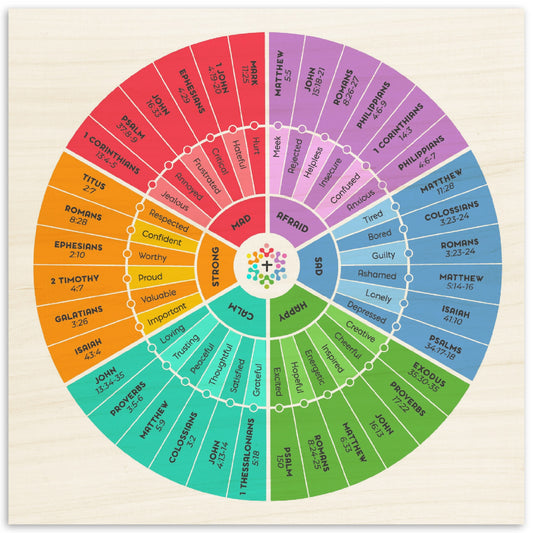 Bible Emotion Wheel Wood Print