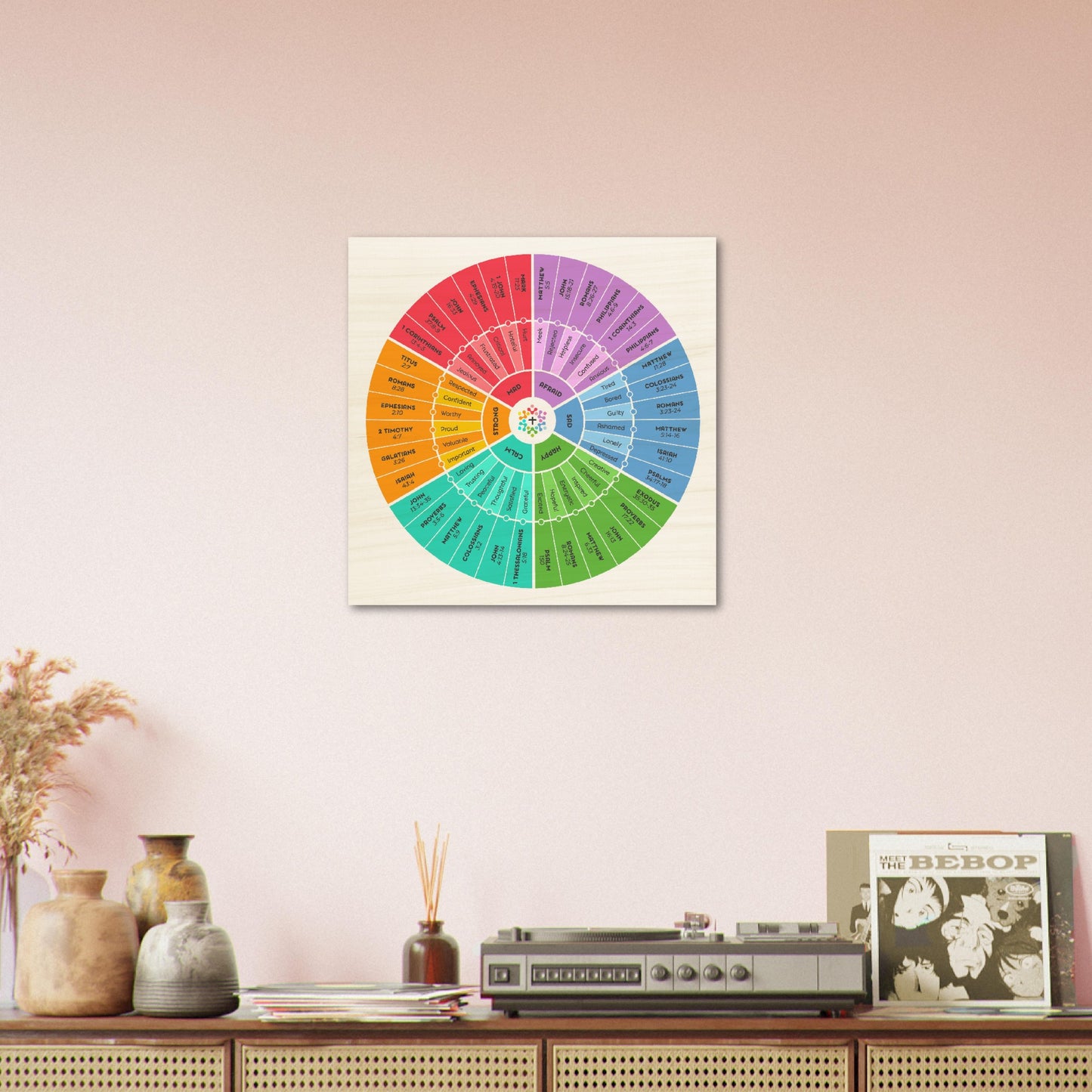 Bible Emotion Wheel Wood Print